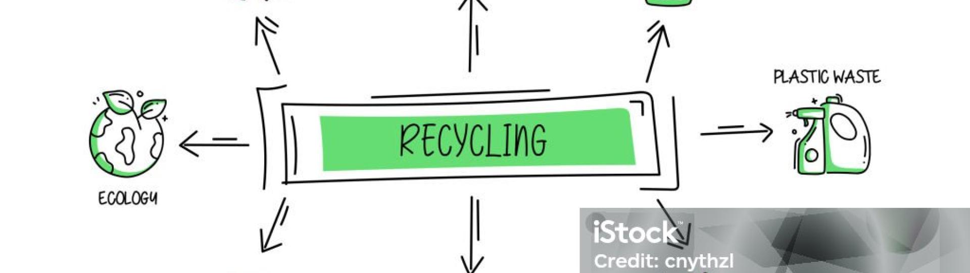 Zéro déchets