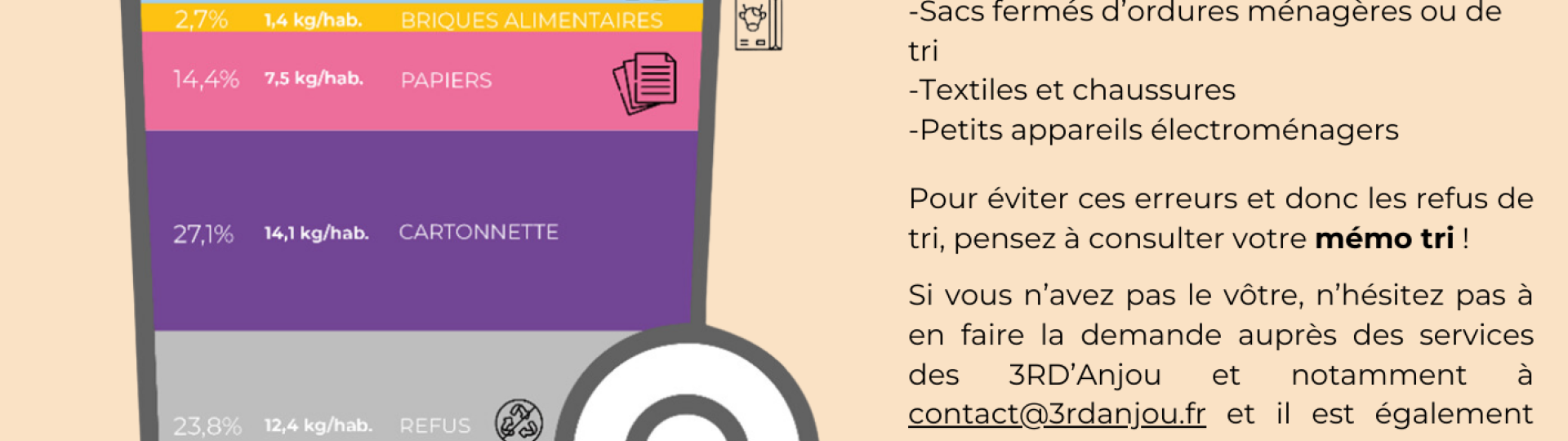 3R d'Anjou