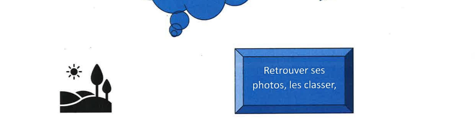 Permanence numérique