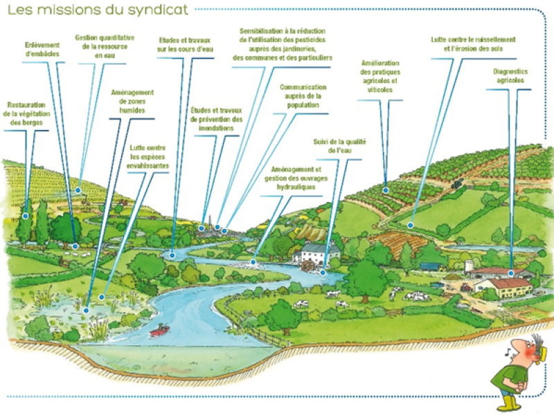 Les missions du syndicat